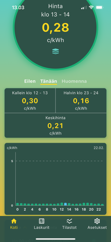 näkymä pörssisähkön hinnasta