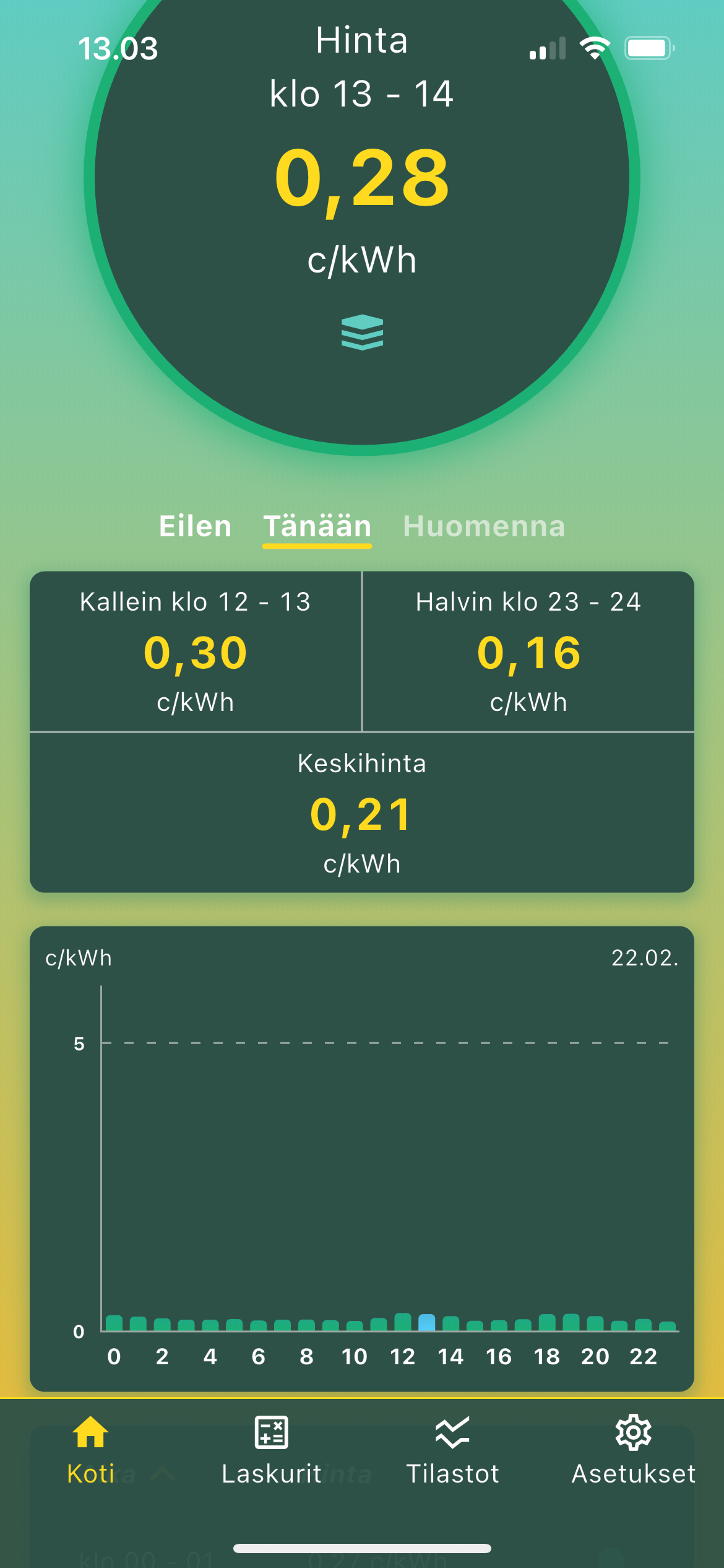 näkymä pörssisähkön hinnasta